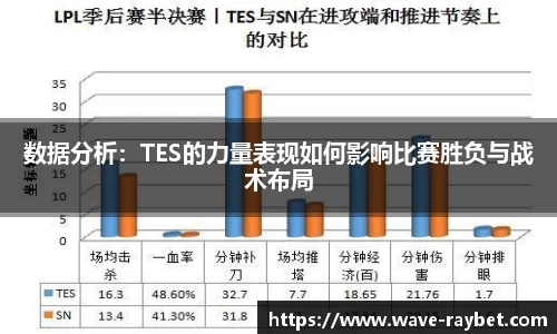 数据分析：TES的力量表现如何影响比赛胜负与战术布局