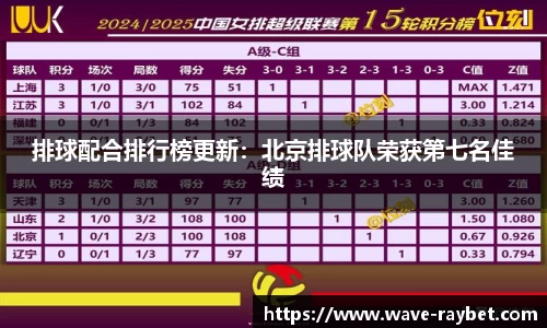 排球配合排行榜更新：北京排球队荣获第七名佳绩